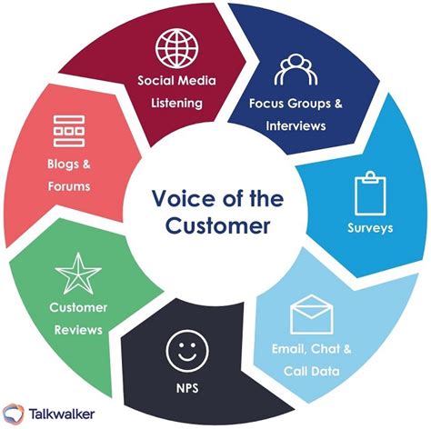 고객 VOC: 고객의 목소리가 세상을 바꾼다