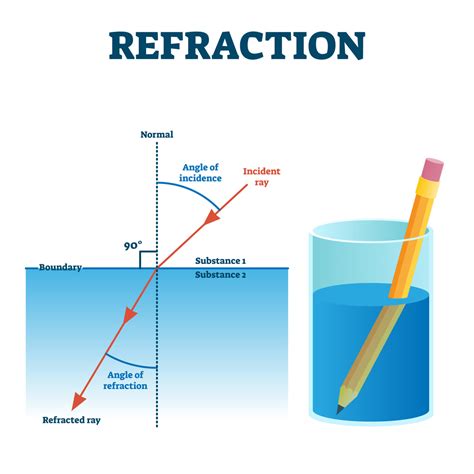  Refracted Light Yansıyan Melodik Örgüleri ve Ritmik Dansını Keşfedin