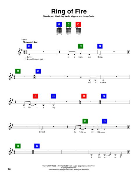  Ring of Fire - Bir Ülke Müzik Klasiklerinden, Ateş Çemberine Bir Yolculuk